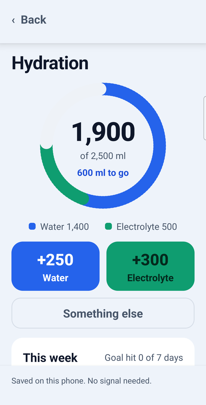 The hydration screen: 1,900 of 2,500 ml, one-tap buttons for water and electrolyte